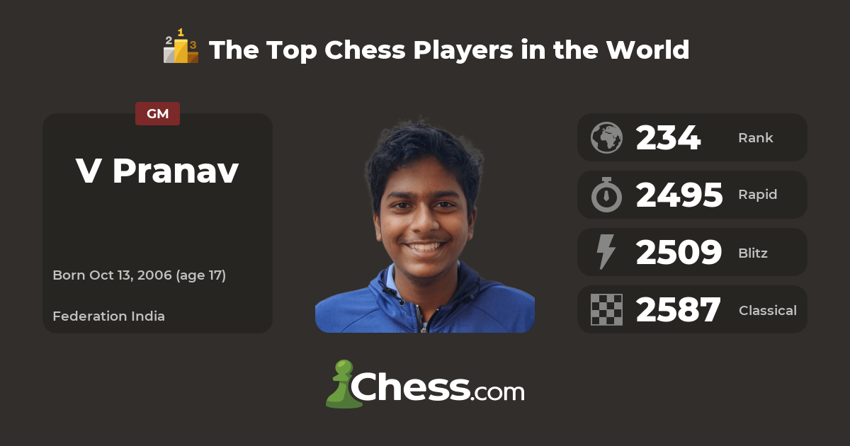 V Pranav  Top Chess Players 