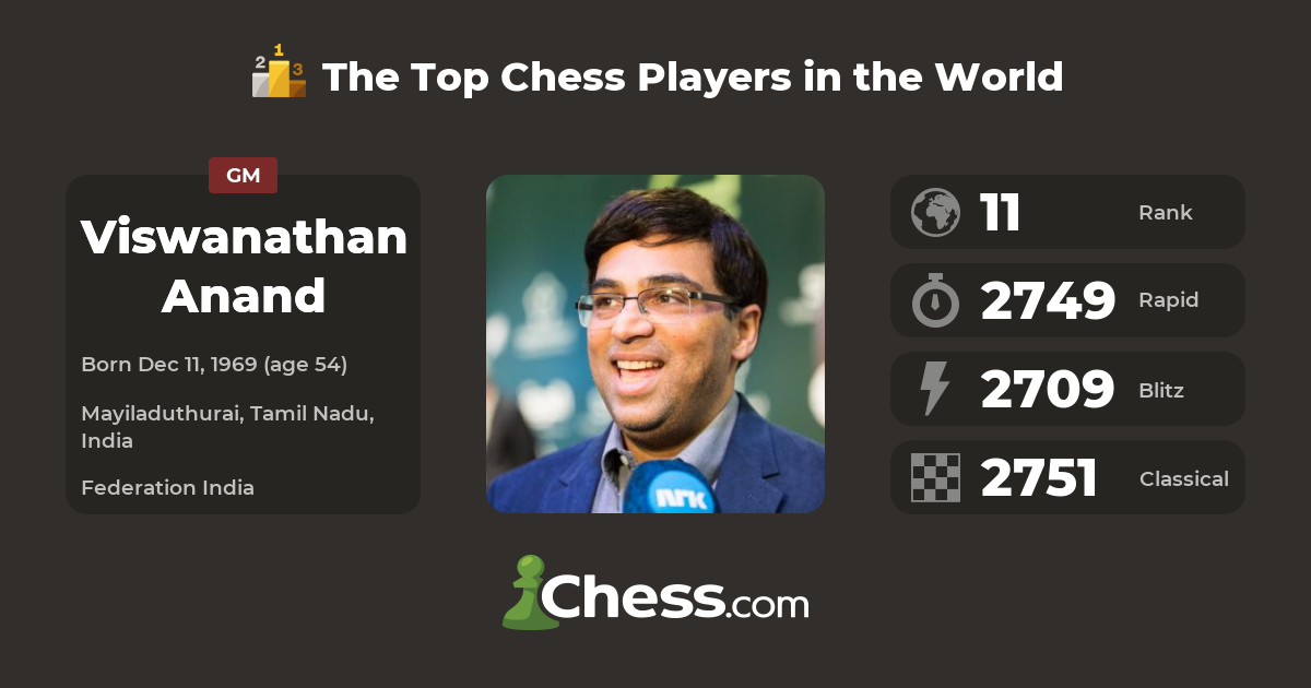 Viswanathan Anand - Bio & Stats