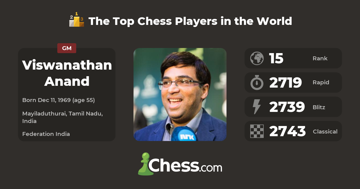 Viswanathan Anand - Age, Family, Bio