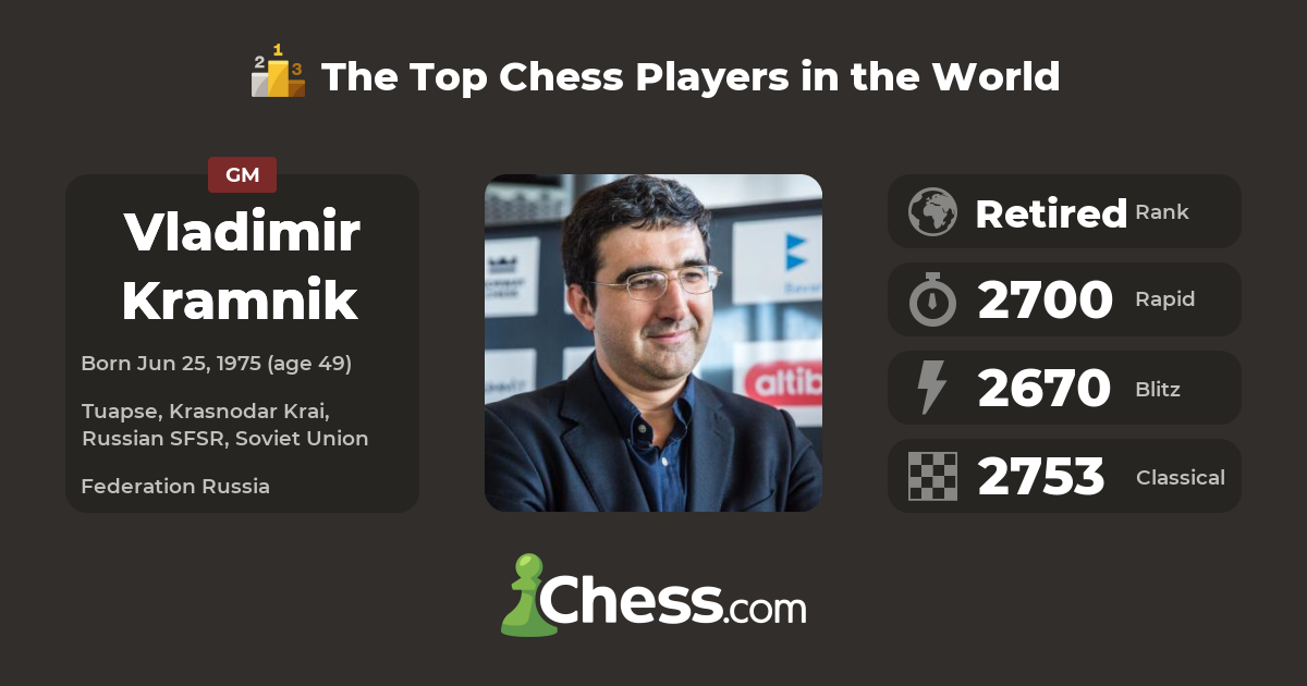 The Top Chess Players in the World 