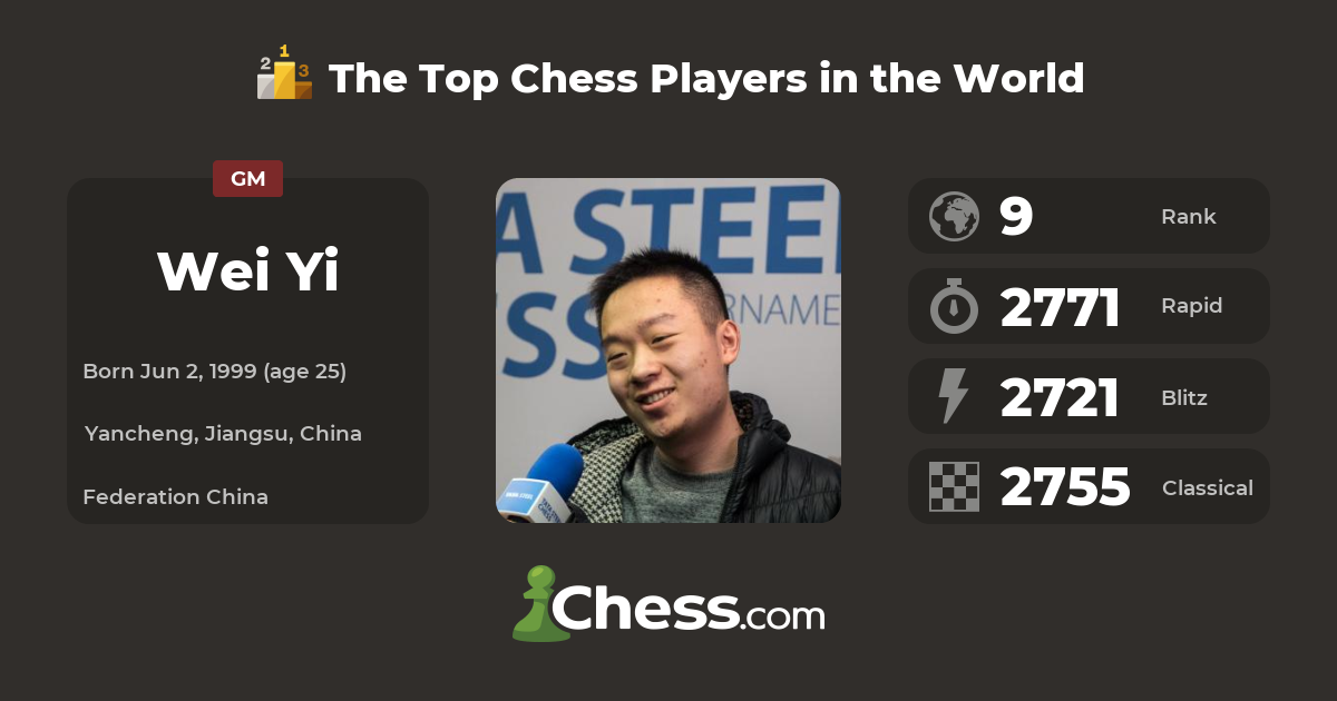 Wei Yi the youngest player to break 2700 : r/chess