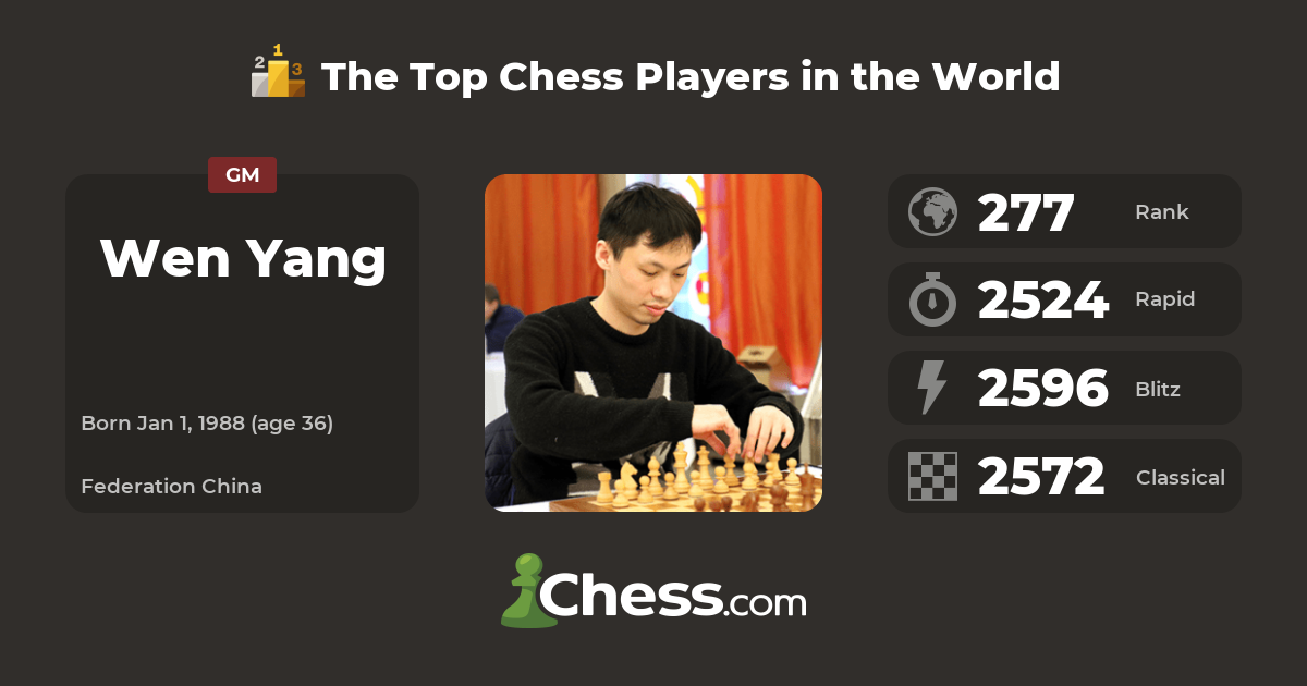 Wen Yang  Top Chess Players 