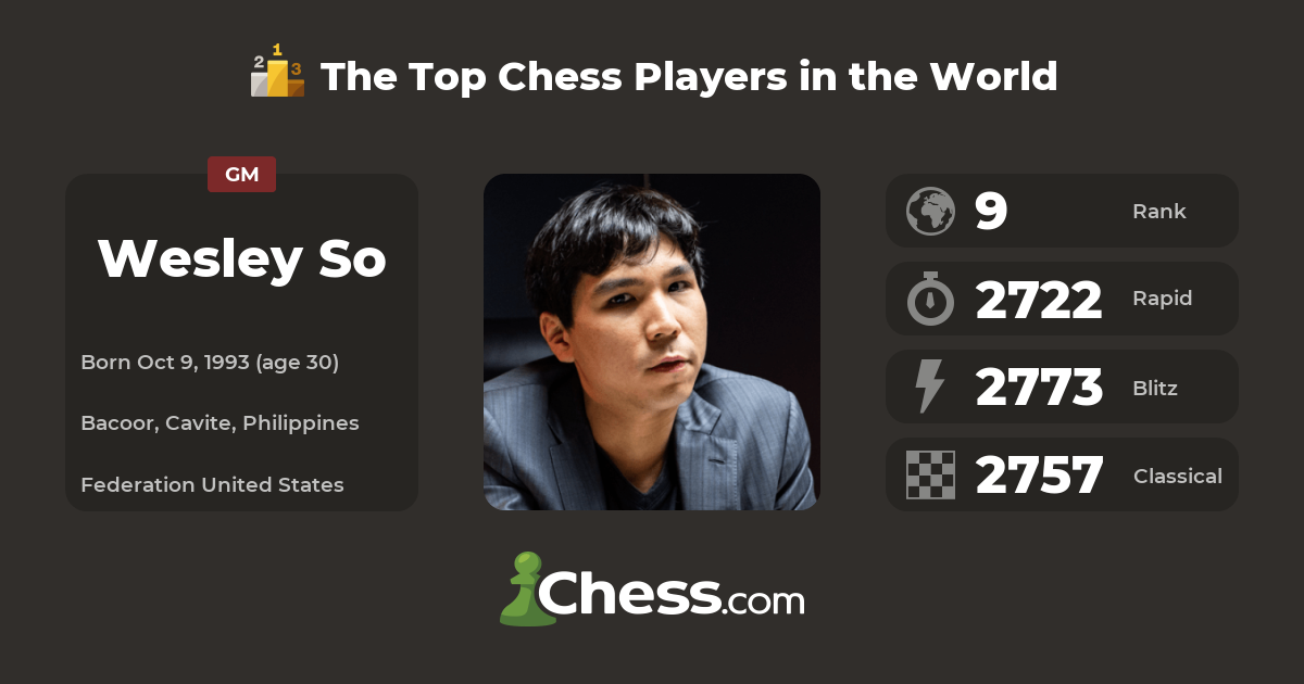 Great Players of the Present: Wesley So 