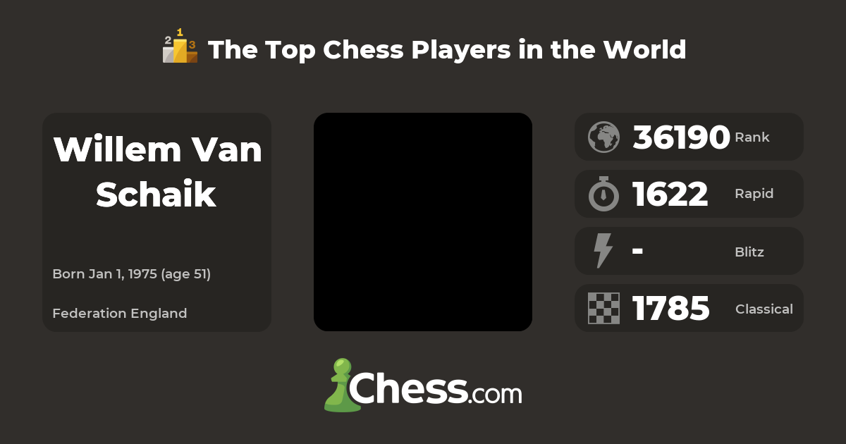 Willem Van Schaik Top Chess Players Chess