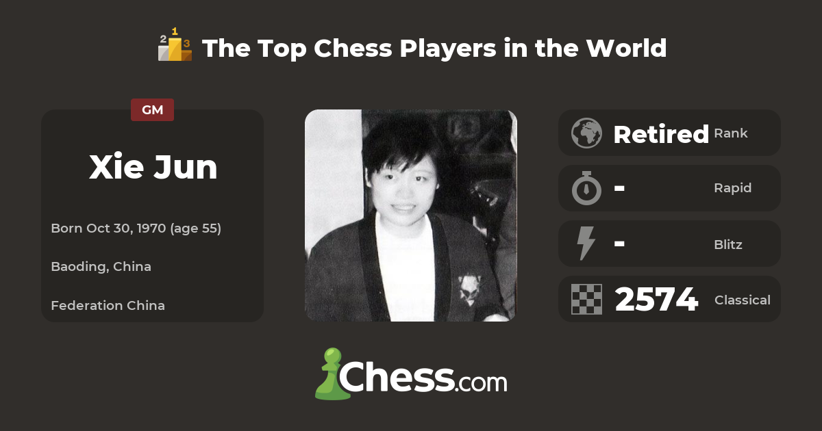 Xie Jun Top Chess Players