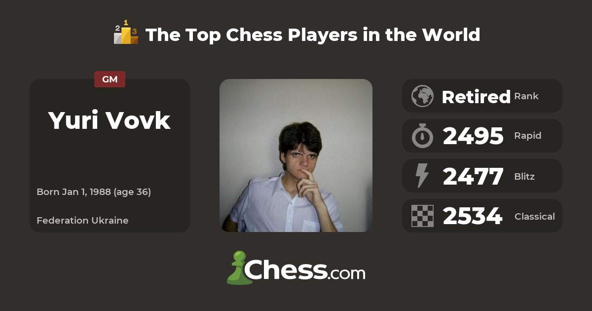 July FIDE Ratings: Guess Who Is The New Blitz #1 