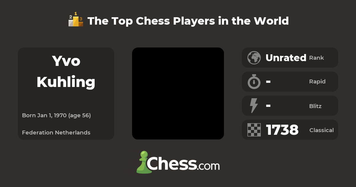 Yvo Kuhling | Top Chess Players - Chess.com