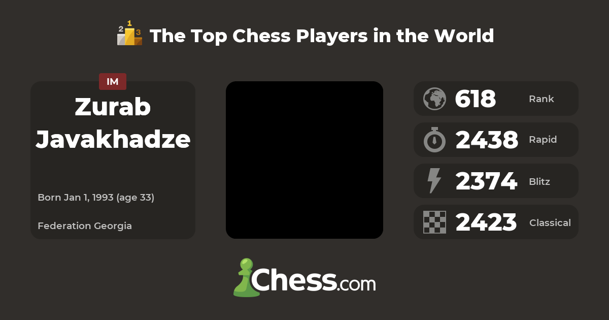 Zurab Javakhadze Top Chess Players