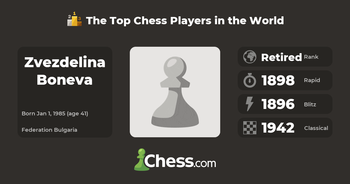 Zvezdelina Boneva Top Chess Players Chess