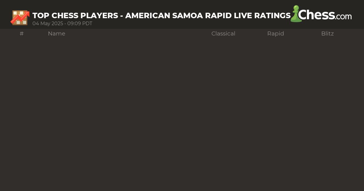Rapid Live Chess Ratings
