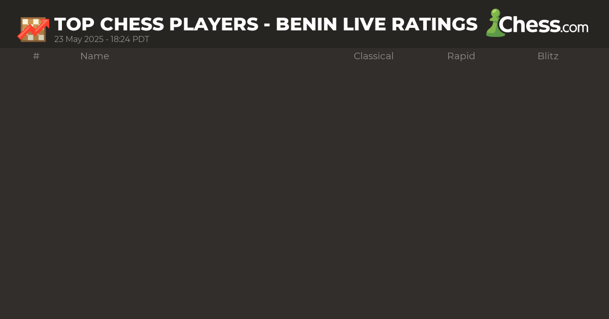 Live Chess Ratings & Chess Rankings (April 2024)