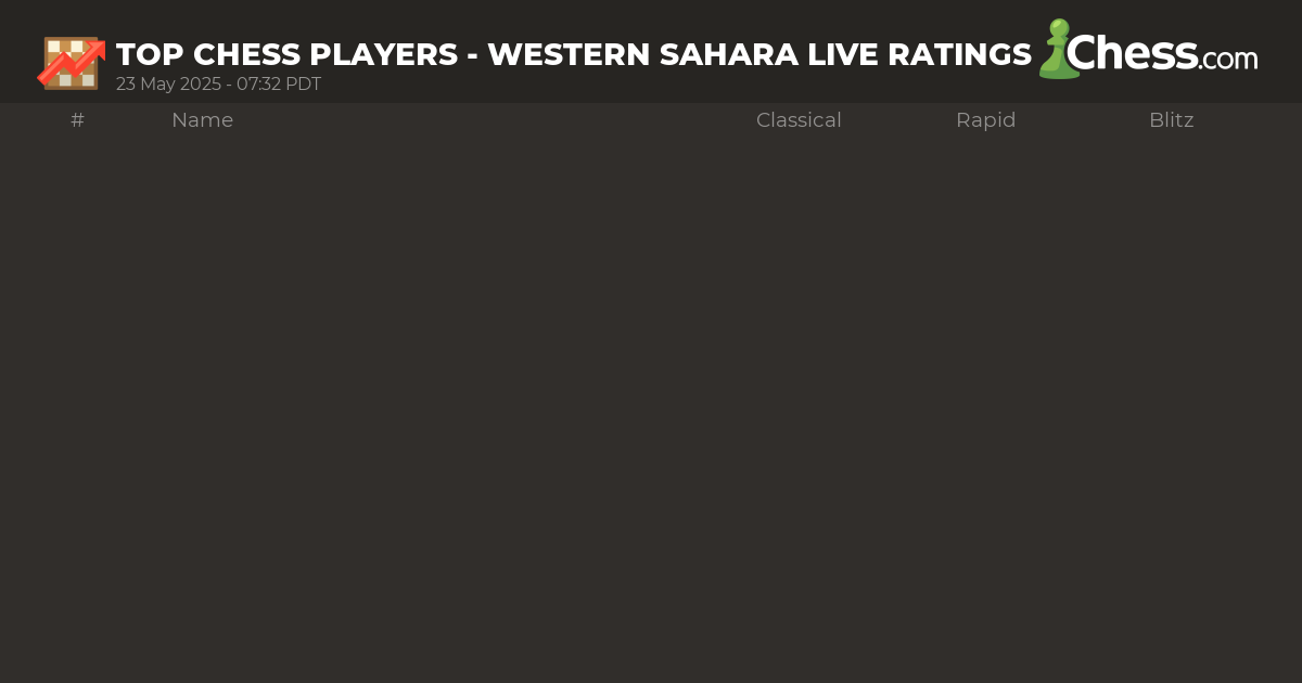 Live Chess Ratings & Chess Rankings (March 2024)