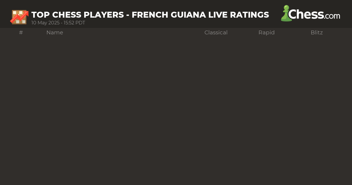 Live Chess Ratings & Chess Rankings (January 2025)