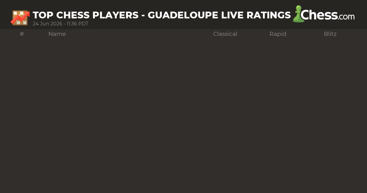 Live Chess Ratings & Chess Rankings (December 2025) - Chess.com