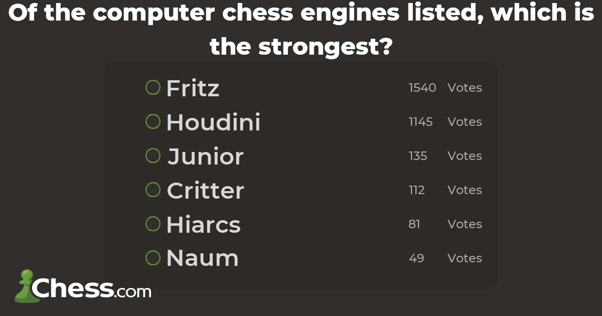 The 5 Best Computer Chess Engines 