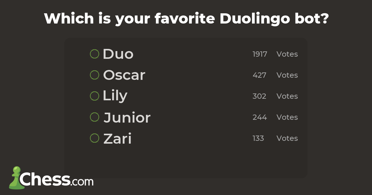 Which is your favorite Duolingo bot? Surveys