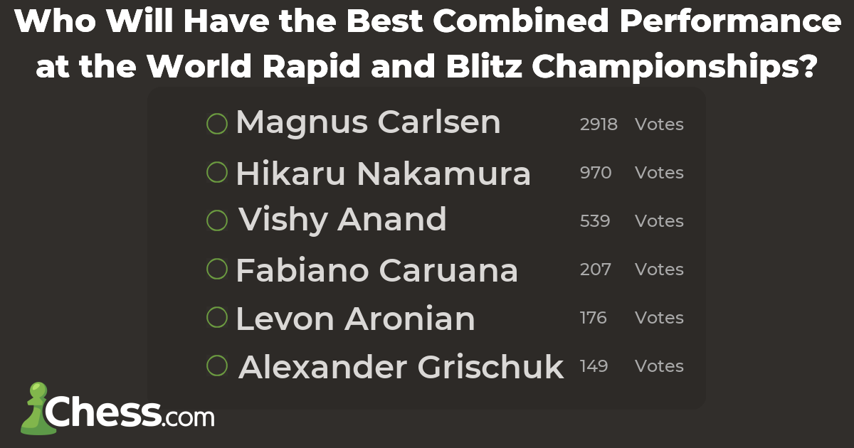 Who Will Have the Best Combined Performance at the World Rapid and