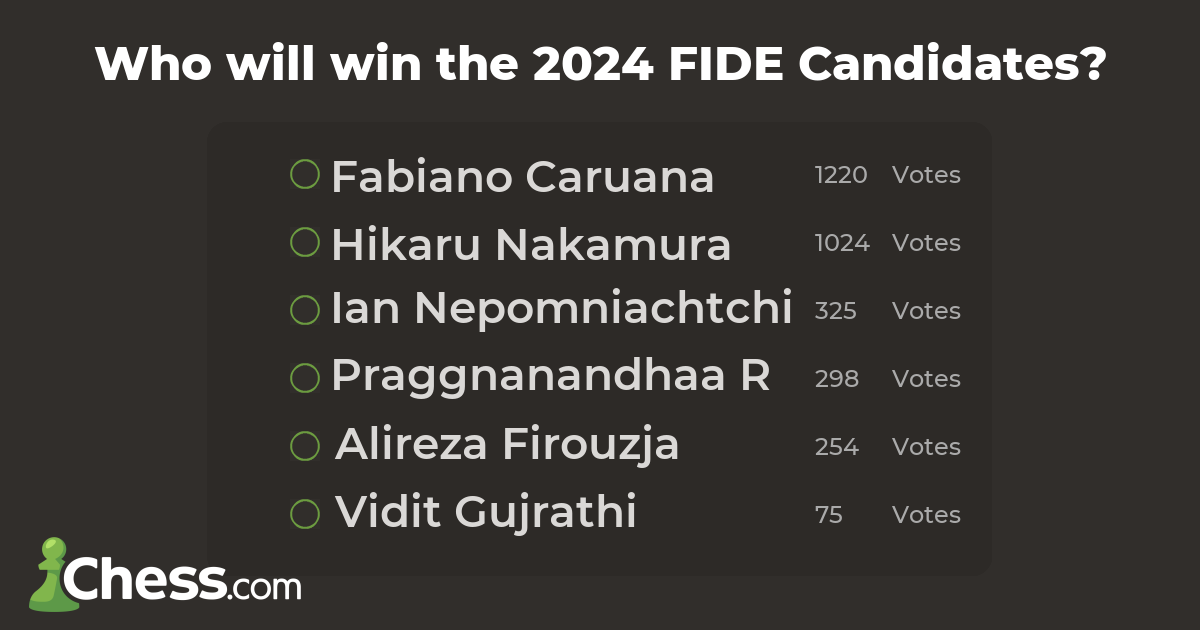 Who will win the 2025 FIDE Candidates? Surveys