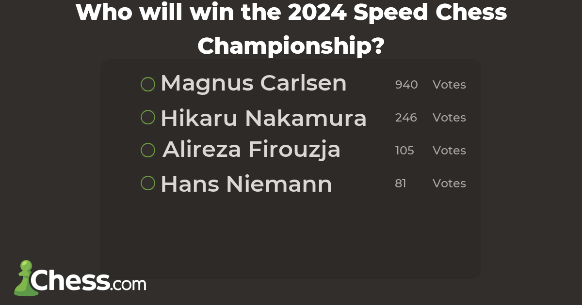 Who will win the 2024 Speed Chess Championship? Surveys