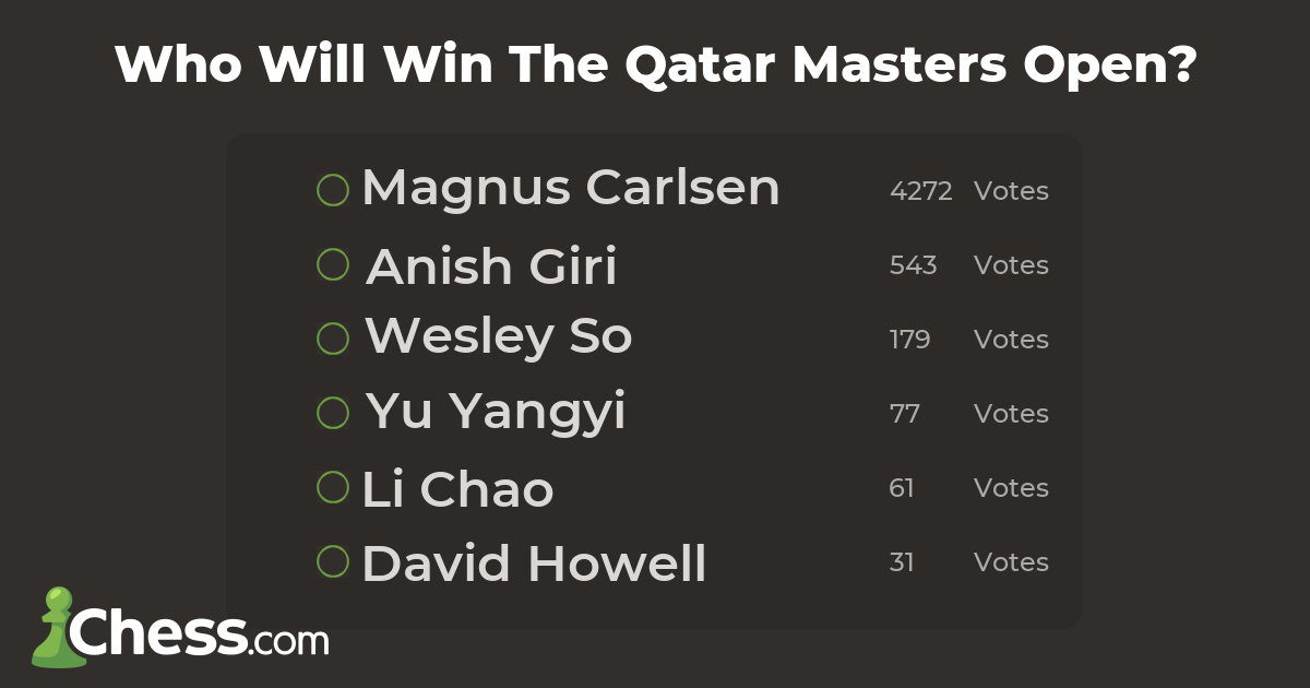 Who Will Win The Qatar Masters Open? Surveys