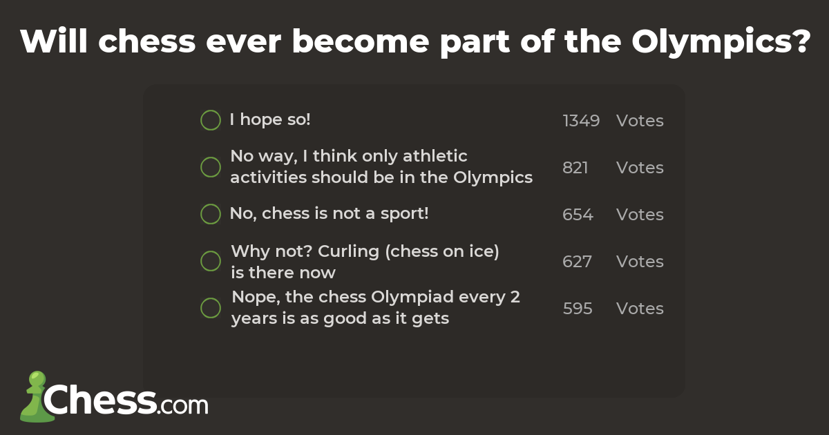 Will chess ever part of the Olympics? Surveys