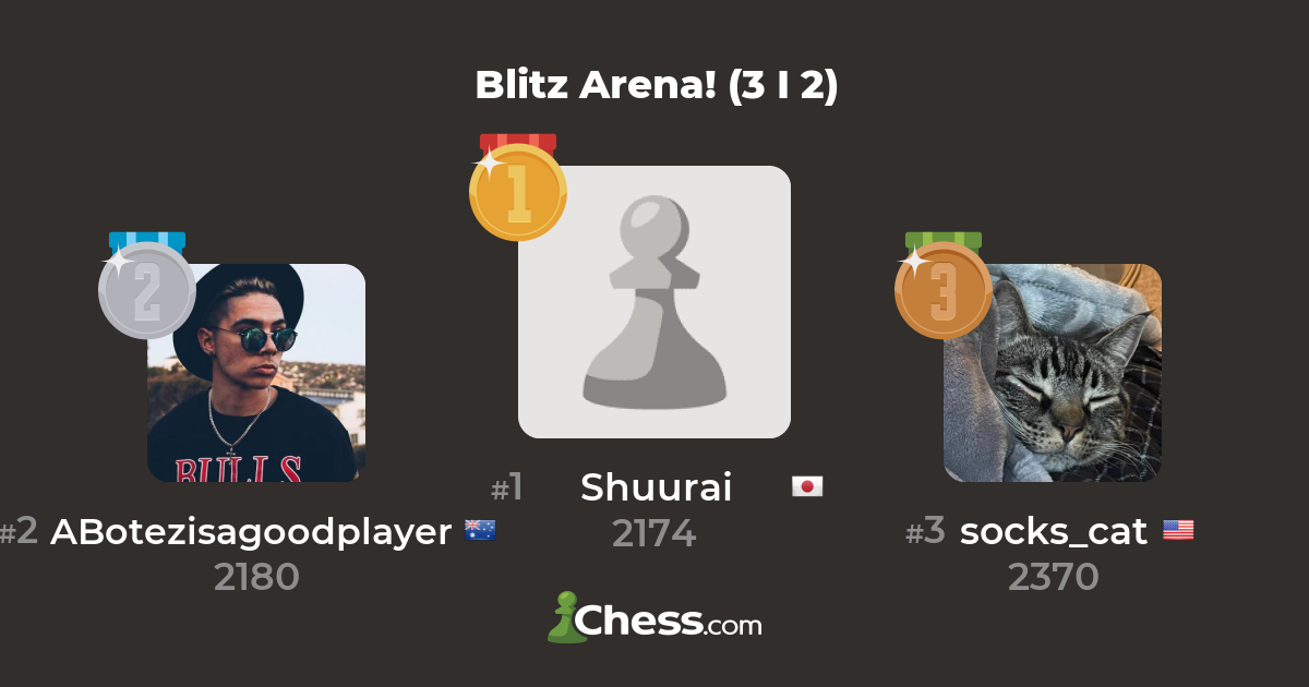 CHESSABLE PUZZLES  Later Sunday Blitz !Arena with Prizes
