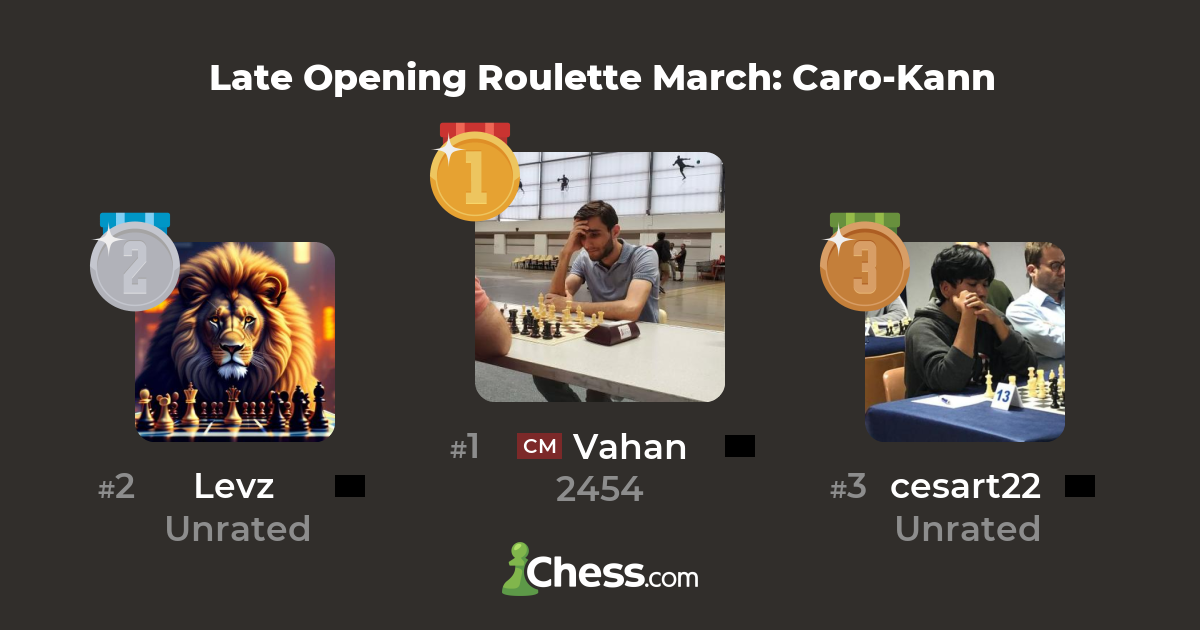Late Opening Roulette March: Caro-Kann - Live Chess Tournament - Chess.com