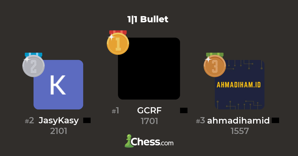 1 1 Bullet Live Chess Tournament Chess