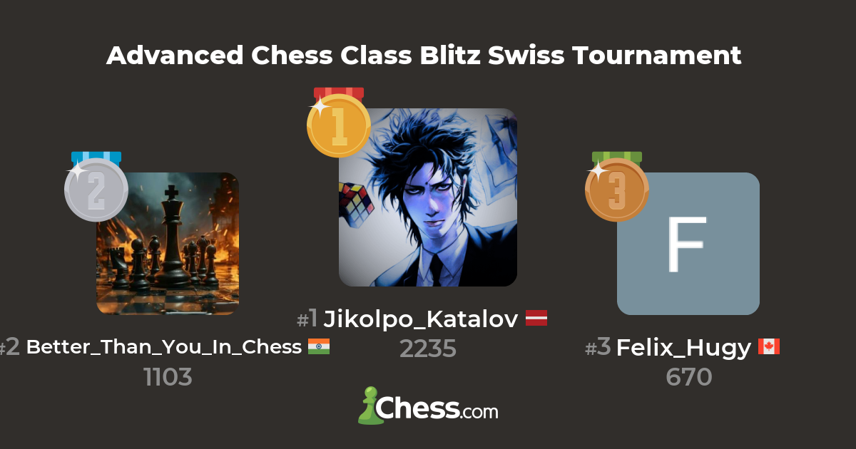 Advanced Chess Class Blitz Swiss Tournament - Live Chess Tournament ...