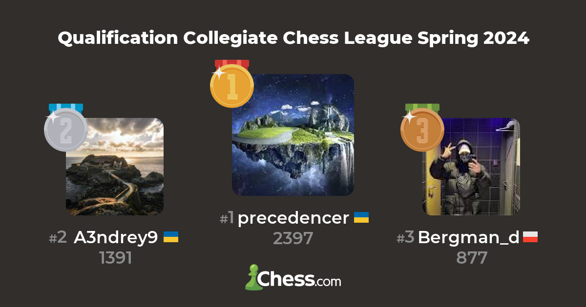 Qualification Collegiate Chess League Spring 2024 Live Chess