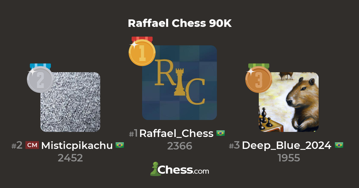 Raffael Chess - Xadrez no
