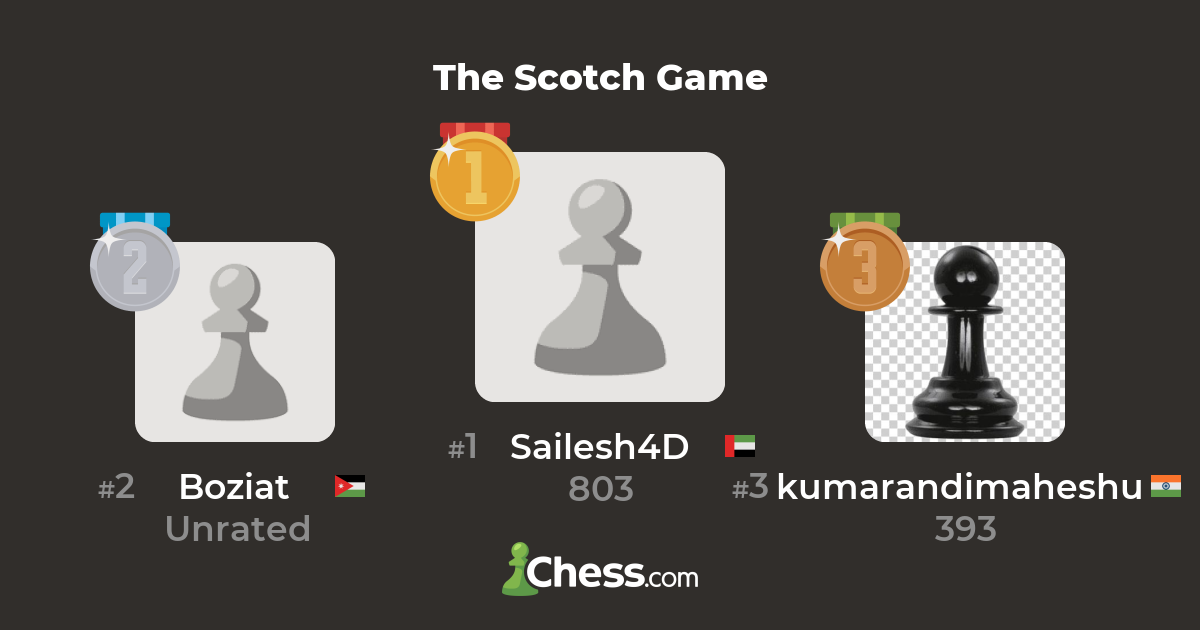 The Scotch Game Live Chess Tournament