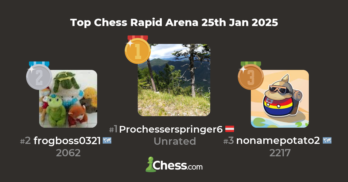 Top Chess Rapid Arena 25th Jan 2025 Live Chess Tournament