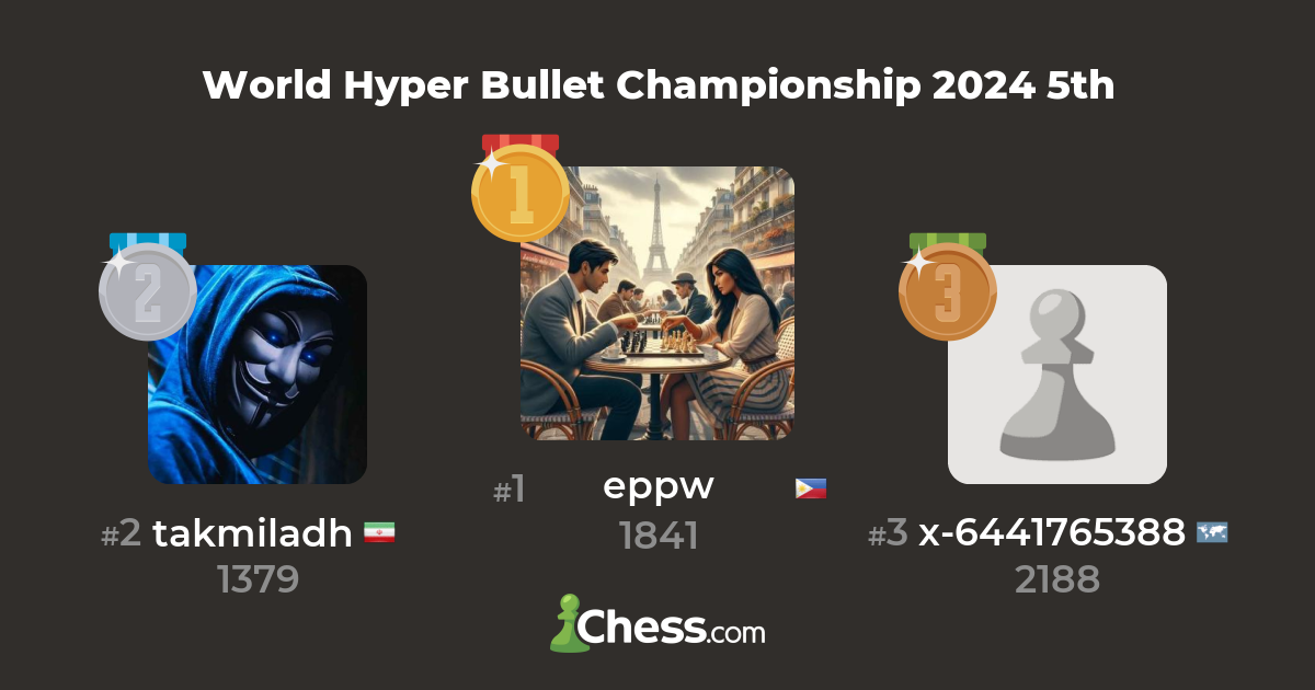 World Hyper Bullet Championship 2024 5th Live Chess Tournament