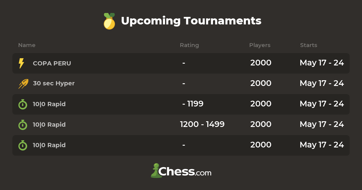 Upcoming Swiss Tournament - Chess.com