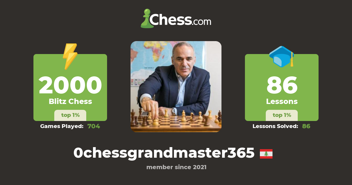 0chessgrandmaster365 Chess Profile