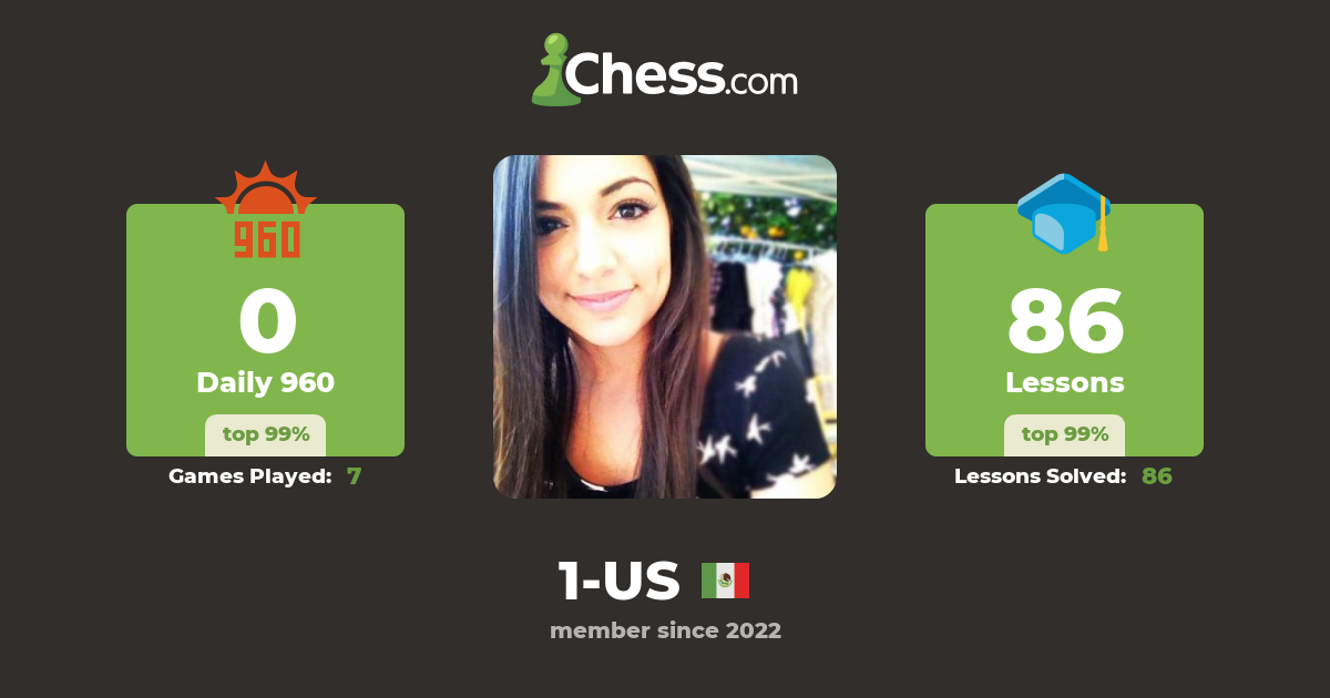 1-us-chess-profile-chess