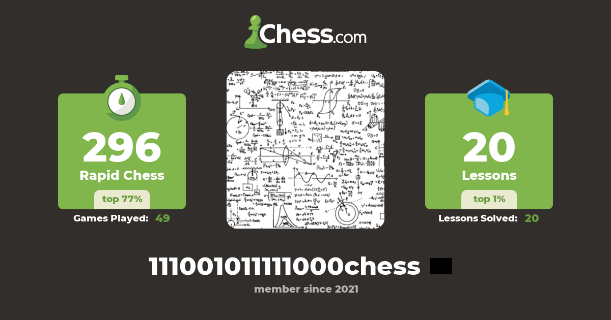 Diku Sarma (111001011111000chess) - Chess Profile - Chess.com