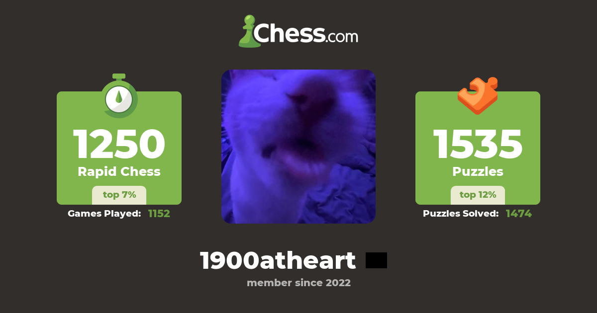 1900atheart Chess Profile Chess