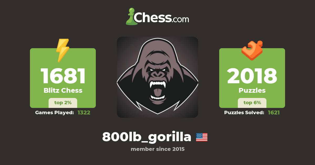 800lb_gorilla Chess Profile