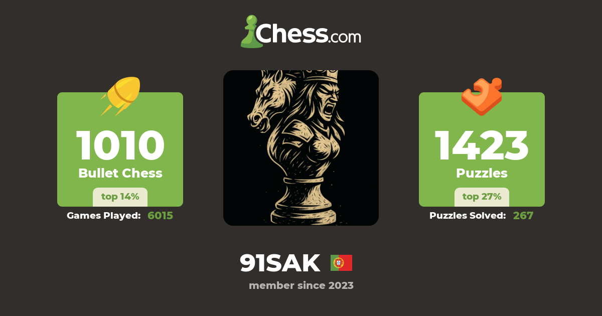 NoLxve blessed (91SAK) - Chess Profile - Chess.com