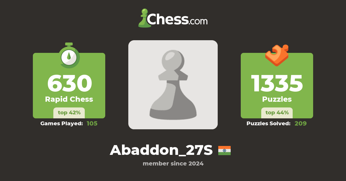 Kunal Mandal (Abaddon_27S) - Chess Profile - Chess.com