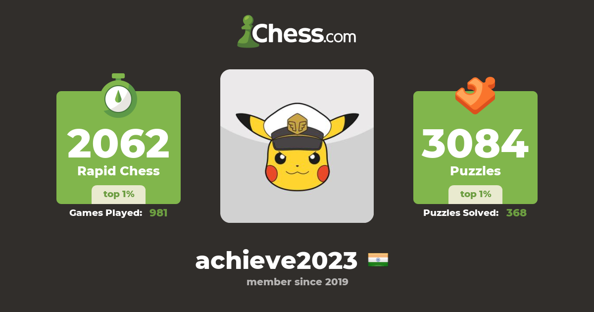 Achieve 2023 (achieve2023) - Chess Profile - Chess.com