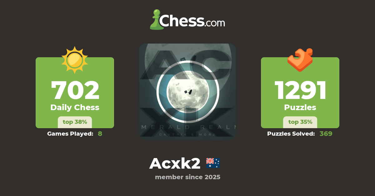 A k2 (Acxk2) - Chess Profile - Chess.com