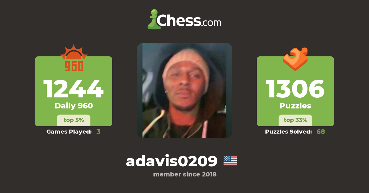 Ant d adavis0209 chess profile chess