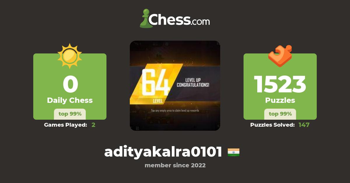Aditya Kalra (adityakalra0101) - Chess Profile - Chess.com