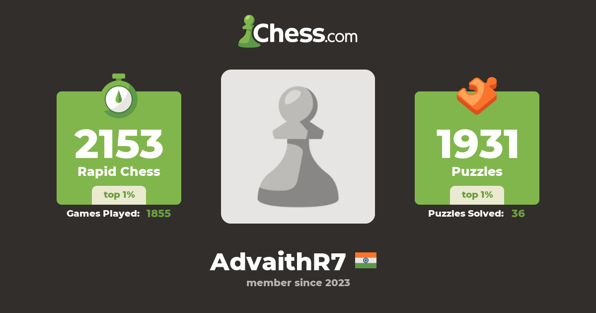 Advaith R (AdvaithR7) - Chess Profile - Chess.com