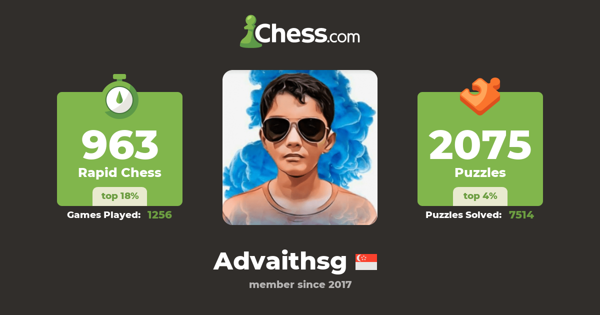 Advaith Praveen (Advaithsg) - Chess Profile - Chess.com
