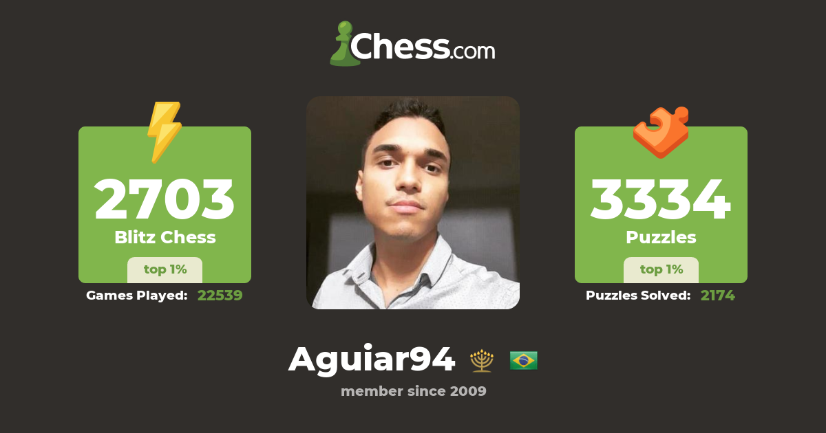 MF Lucas Aguiar é o campeão brasileiro de xadrez nos ritmos Rápido e Blitz  - Folha PE