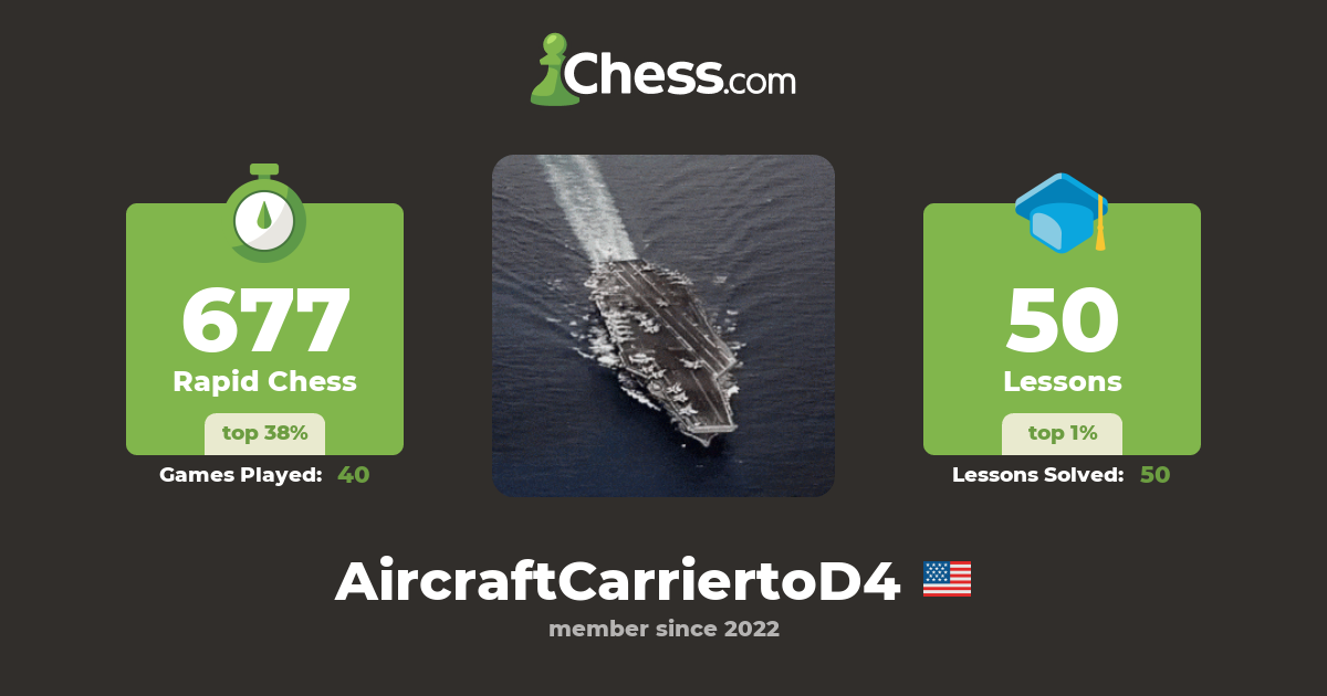 AircraftCarriertoD4 Chess Profile